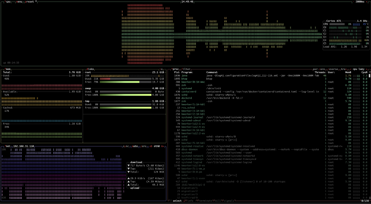 MineCraft Server Performance “MineCraft Server Performance”